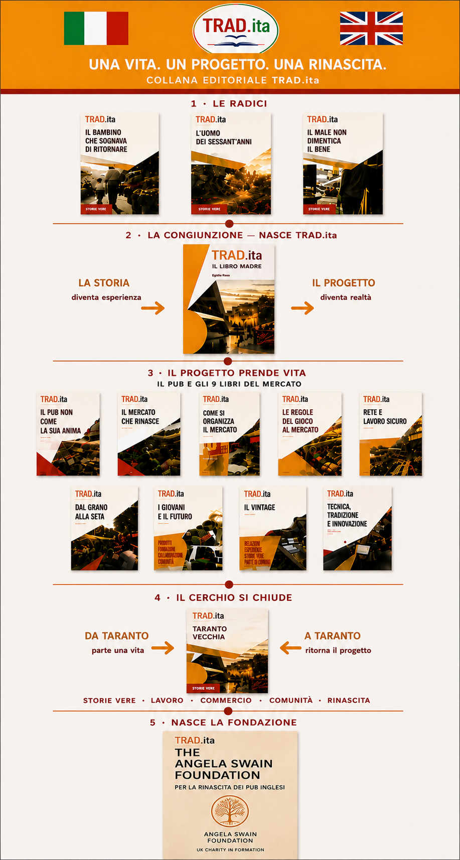 TRAD.ita BOOKS