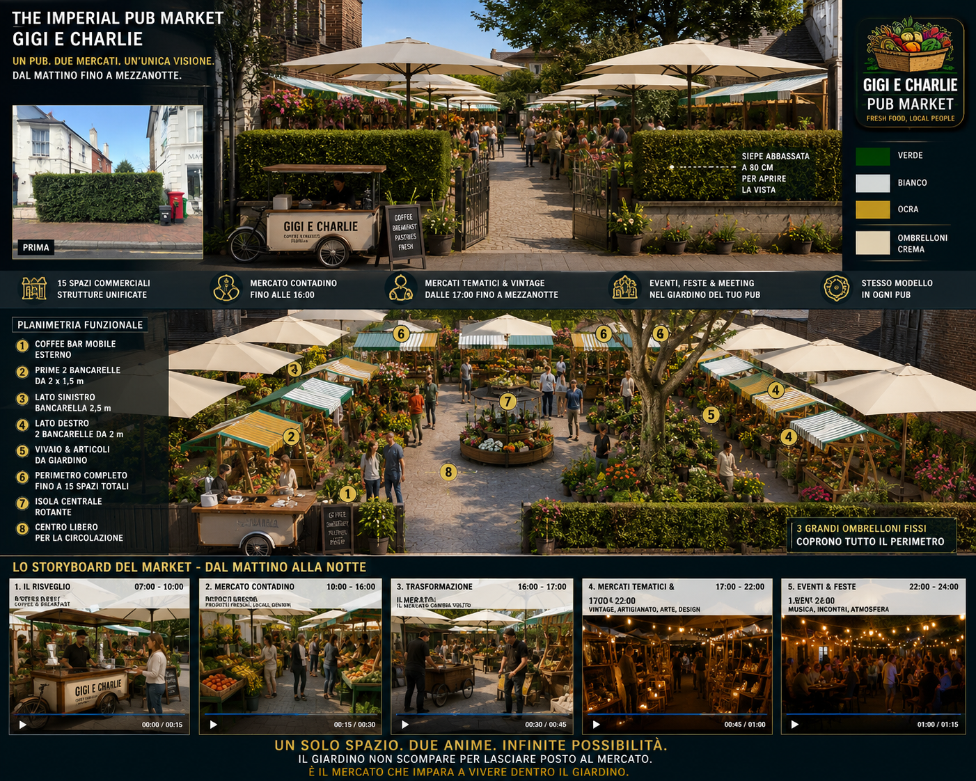 TRAD.ita PUBS